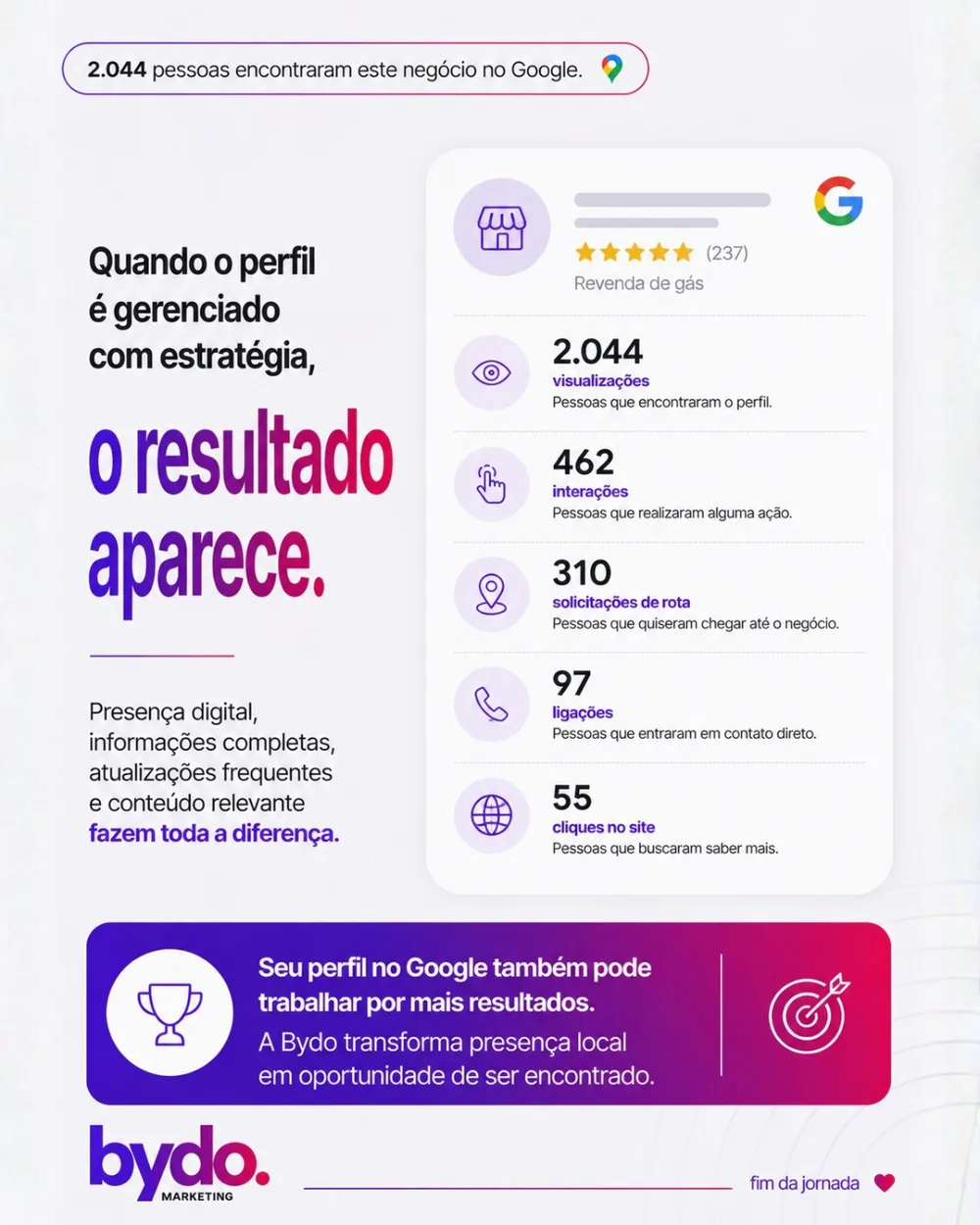 Resultados de presença local no Google